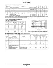 MC74LVX4053DTR2G datasheet.datasheet_page 3