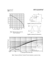 IRFI3205PBF 数据规格书 5