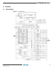 ATSAM4LS2AA-MU datasheet.datasheet_page 5