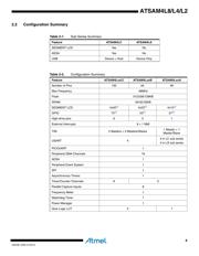 ATSAM4LS2AA-MU datasheet.datasheet_page 6