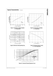 FQPF6N60 datasheet.datasheet_page 4