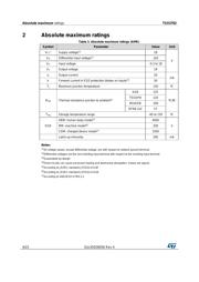 TSX3702IYDT datasheet.datasheet_page 4