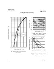 IRF7526D1 datasheet.datasheet_page 6