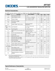 AP7167-FNG-7 datasheet.datasheet_page 4