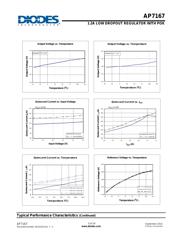 AP7167-FNG-7 datasheet.datasheet_page 5