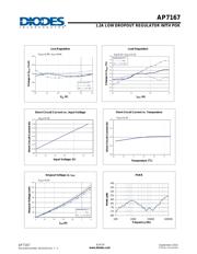 AP7167-FNG-7 datasheet.datasheet_page 6