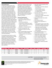 P2010NXN2MHC datasheet.datasheet_page 2