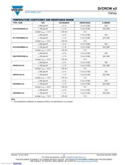 CRCW0603160RFKEA datasheet.datasheet_page 2