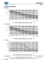 CRCW040251K0JNED datasheet.datasheet_page 5