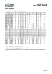 BZX85C7V5 R0 datasheet.datasheet_page 2