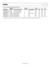 ADV8003 datasheet.datasheet_page 4