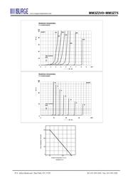 MM3Z5V6 datasheet.datasheet_page 3