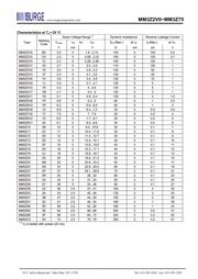 MM3Z5V6 datasheet.datasheet_page 4