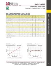 HMC1120LP4ETR 数据规格书 5