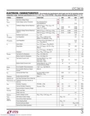 LTC3616 datasheet.datasheet_page 3