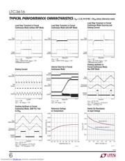 LTC3616 datasheet.datasheet_page 6