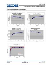 AP1510SL-13 datasheet.datasheet_page 5