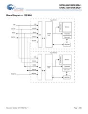 S27KL0641DABHV020 datasheet.datasheet_page 3