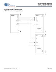 S27KL0641DABHV020 datasheet.datasheet_page 4