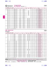 PIC18F2550-I/SP datasheet.datasheet_page 1