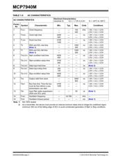 MCP7940MT-I/SN datasheet.datasheet_page 4