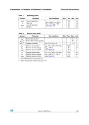 STP28NM50N datasheet.datasheet_page 5