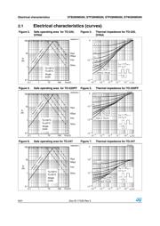 STP28NM50N datasheet.datasheet_page 6