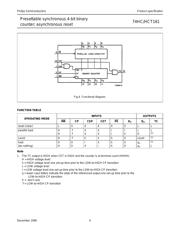 74HC161D,652 数据规格书 4