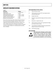 ADV7520/PCBZ datasheet.datasheet_page 4