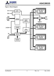 AS4C2M32S-6BIN datasheet.datasheet_page 3