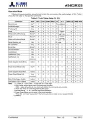 AS4C2M32S-6BIN datasheet.datasheet_page 5