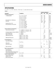 AD8055AN datasheet.datasheet_page 3