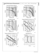 LMH6702MF datasheet.datasheet_page 6