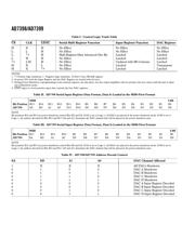 AD7398 datasheet.datasheet_page 6