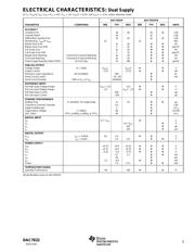 DAC7632VFBT datasheet.datasheet_page 3