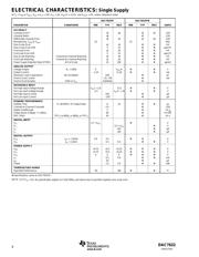 DAC7632VFBT datasheet.datasheet_page 4