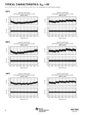 DAC7632VFBT datasheet.datasheet_page 6