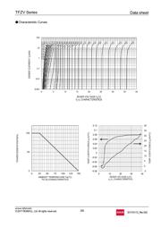 TFZVTR20B datasheet.datasheet_page 3