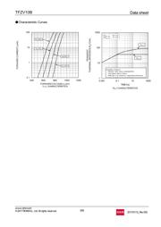 TFZVTR20B datasheet.datasheet_page 5