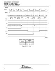 SN74ACT2229DWR 数据规格书 6