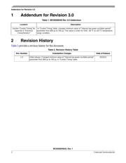 MC9S08SH8CTGR datasheet.datasheet_page 5