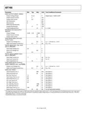 ADT7466ARQZ-REEL7 datasheet.datasheet_page 4