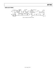 ADT7466ARQZ-REEL7 datasheet.datasheet_page 5