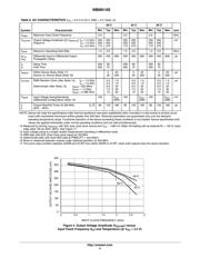 NB6N14SMNG datasheet.datasheet_page 5