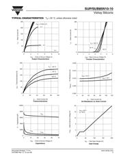 SUP85N10-10 datasheet.datasheet_page 3