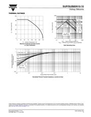 SUP85N10-10 datasheet.datasheet_page 5