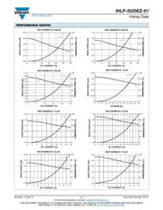 IHLP2525EZER3R3M01 datasheet.datasheet_page 2