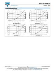 IHLP2525EZER3R3M01 datasheet.datasheet_page 3