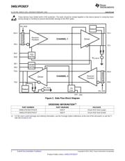 SN65LVPE502CPRGET 数据规格书 2