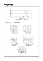 KP-2012SRC-PRV datasheet.datasheet_page 3
